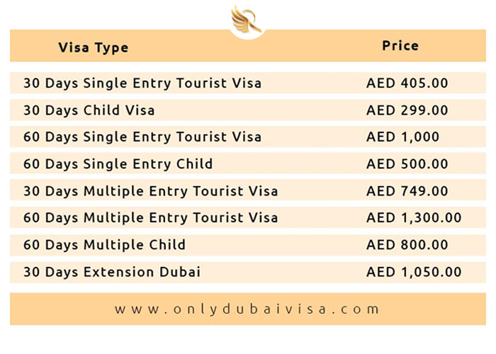 هزینه ویزا در سفر به دبی 